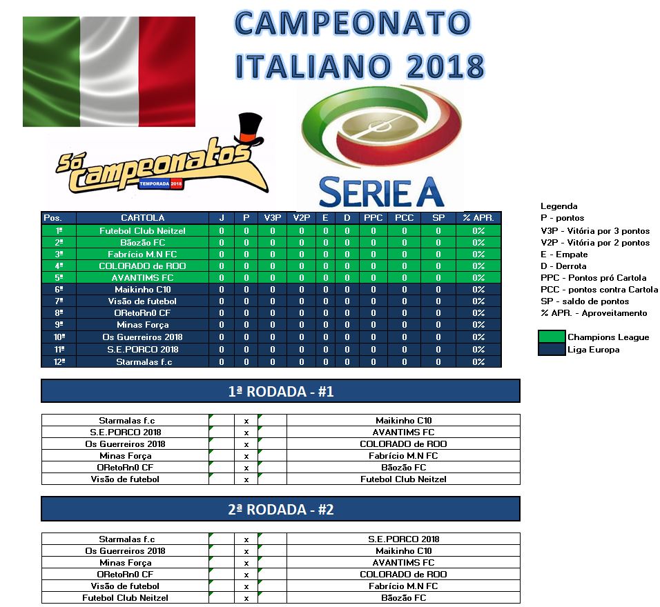 Tabela do campeonato italiano Serie B 2020-2021, jogos e times
