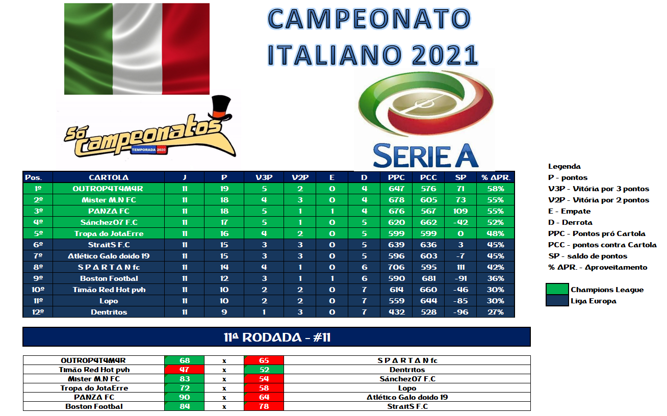 Campeonato Italiano divulga tabela da temporada 2020/2021 - Comunità  Italiana