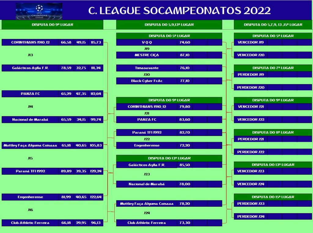 Baixe a tabela da Champions League 2022/23 em PDF; chaveamentos