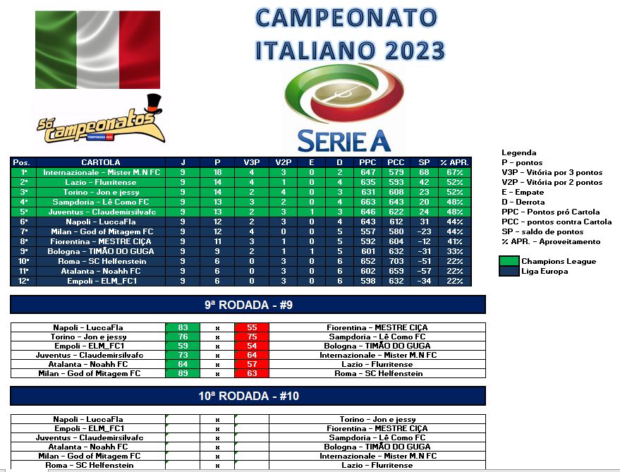 Campeonato italiano Serie B: o que ainda está em aberto na última rodada?